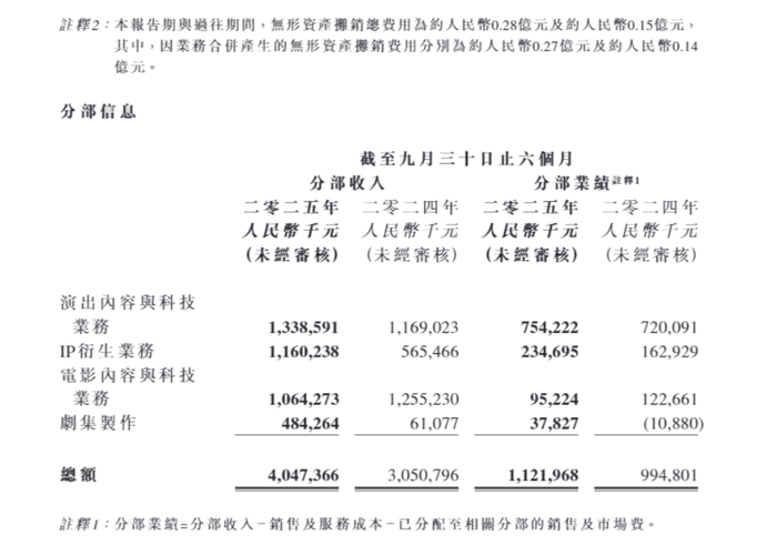 图源：财报截图