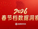 猫眼研究院发布2026春节档数据洞察：影片平均时长缩短，总放映场次大幅提升