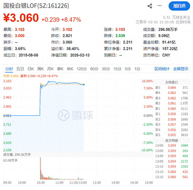 雪球截图 
