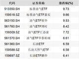 油价飙升、相关ETF火爆，部分原油主题基金发布溢价风险提示