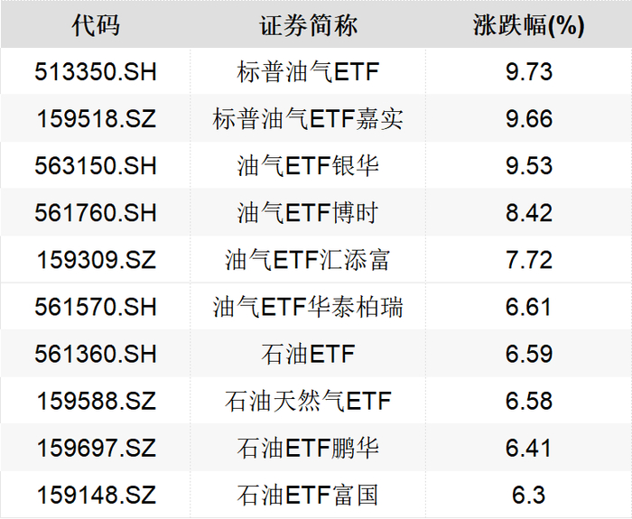 图片来源：Wind数据
