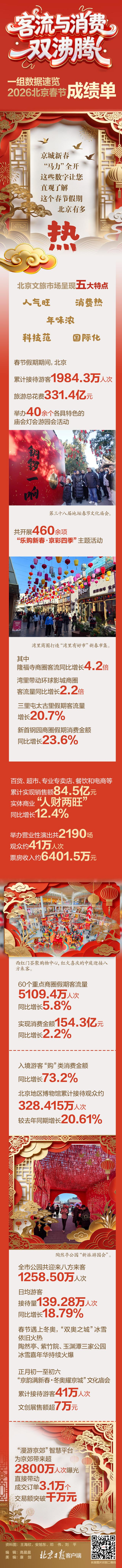 来源：北京日报客户端