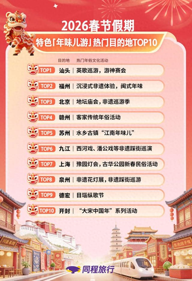 2026春节假期，“年味儿游”前十大热门目的地。受访者供图