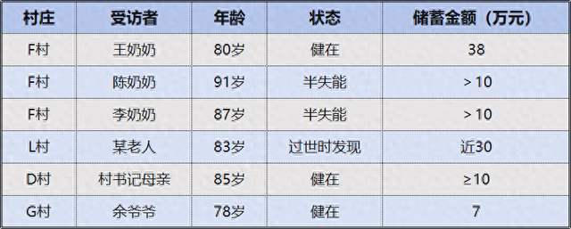 作者调研了解到的几个案例 观察者网制图 