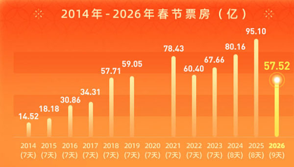 数据来源：灯塔专业版