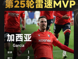 雷速西甲评选：奥萨苏纳前锋加西亚绝杀皇马，当选第25轮MVP