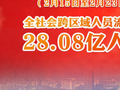 新华社权威快报|28.08亿人次！2026年春节假期交通出行活力澎湃