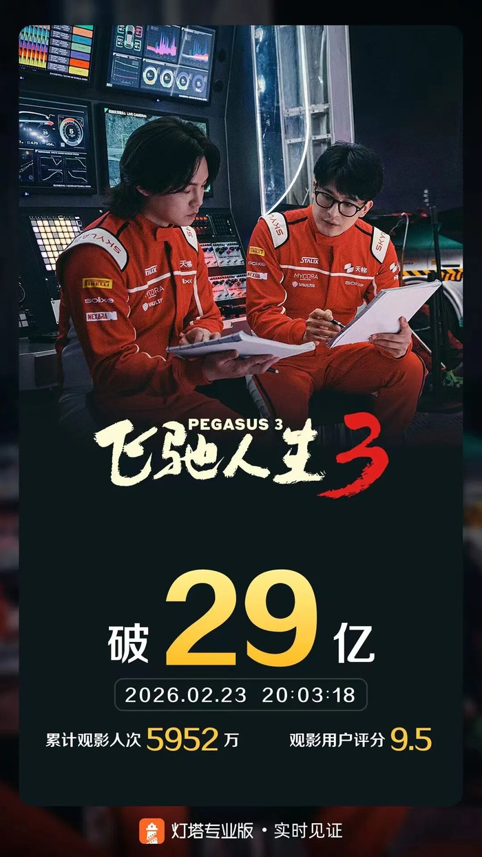 票房冠军《飞驰人生3》