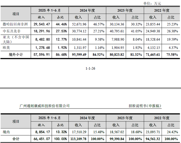 数据来源：公司公告、界面新闻研究部