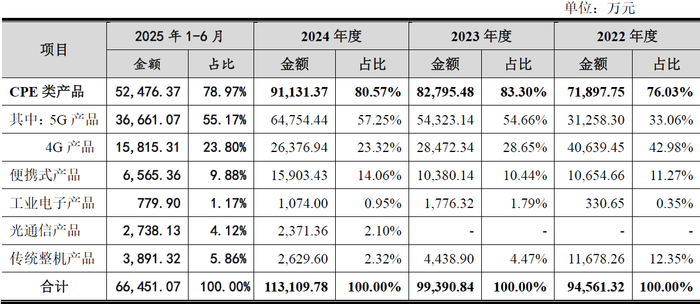 数据来源：公司公告、界面新闻研究部
