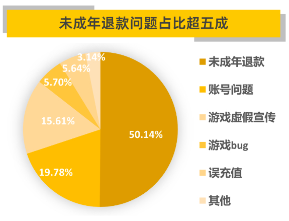图片来源：黑猫投诉
