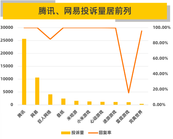 图片来源：黑猫投诉