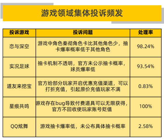 图片来源：黑猫投诉