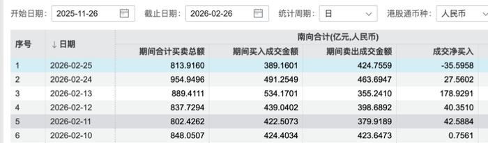 （图片来源：wind）