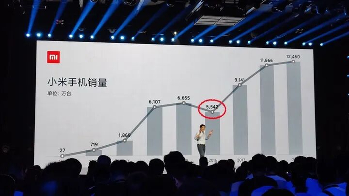图源：小米