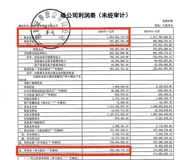 截图来自湘财证券业绩公告（未经审计） 