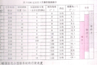 还原小米SU7成都事故最后时刻：撞击后9秒断电致门把手失效，燃爆前6.5s曾三次制动