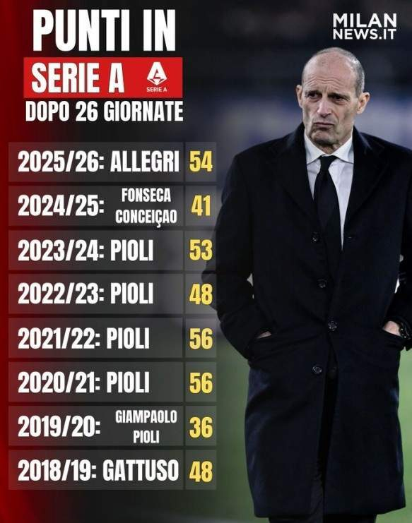 消息来源：数据统计