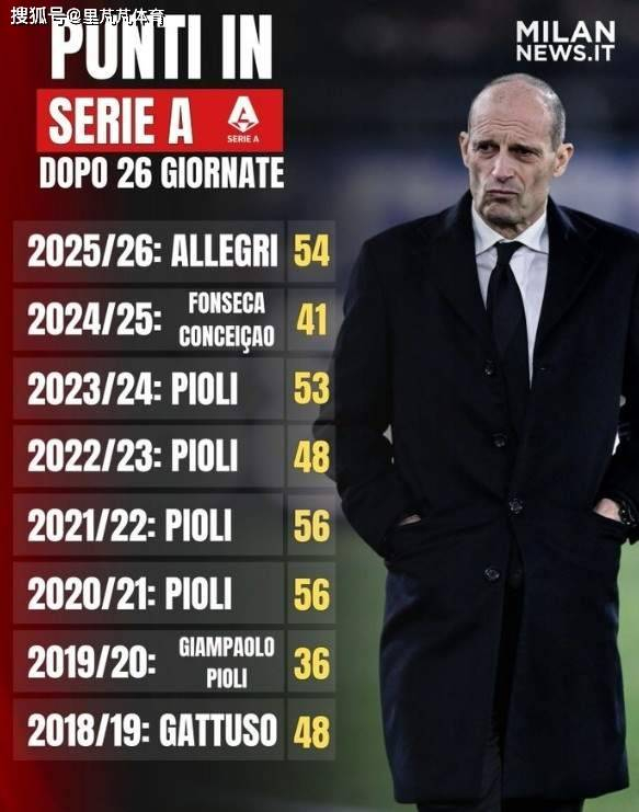 消息来源：数据统计