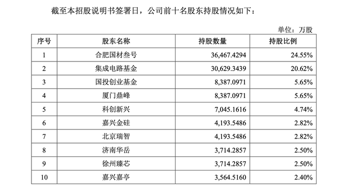 图片来源：鑫华科技招股书