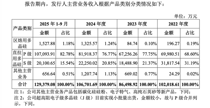 图片来源：鑫华科技招股书