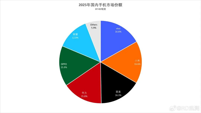 图源：RD观测