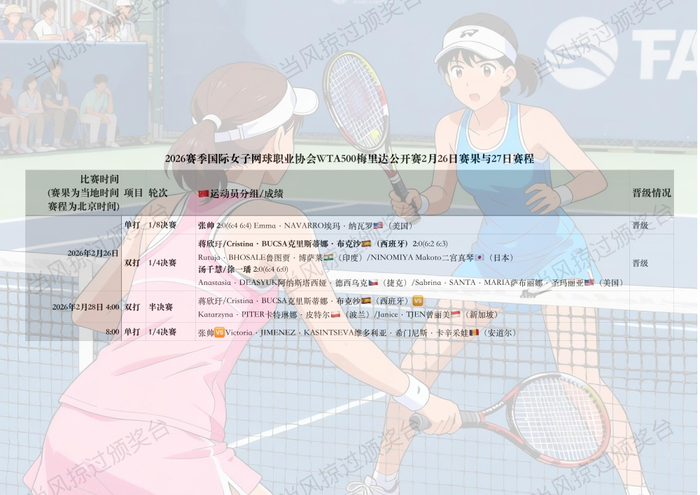 单日赛果与赛程整理