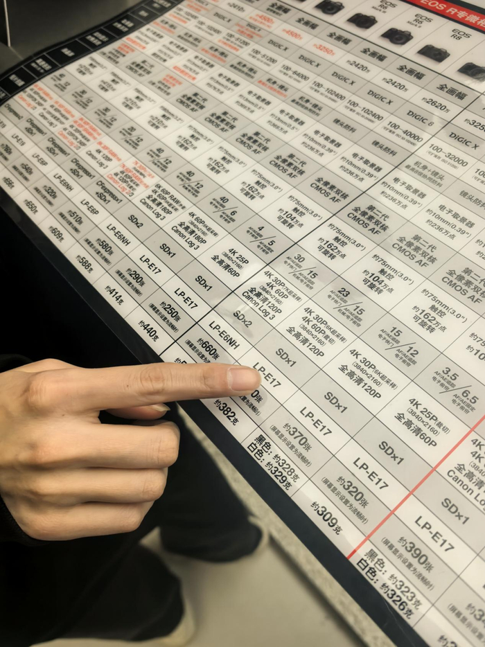图为佳能相机旗舰店店员在向记者介绍佳能相机机型品类及价格。