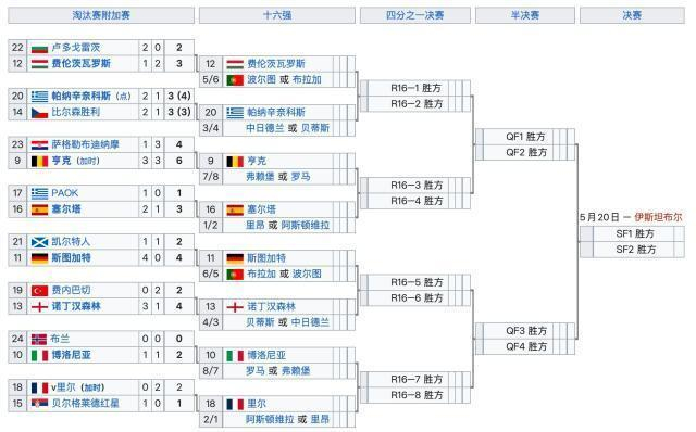 欧联杯晋级路线图