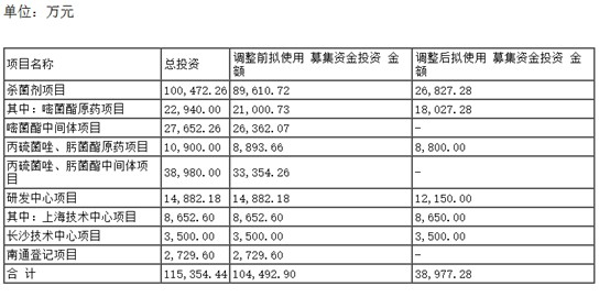 图片来源：公司公告
