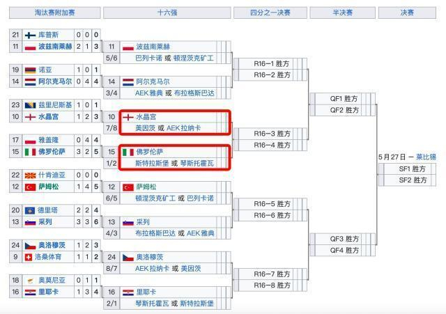 欧协杯晋级路线图