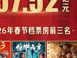 57.52亿元！2026春节档市场火热 中国电影领跑全球