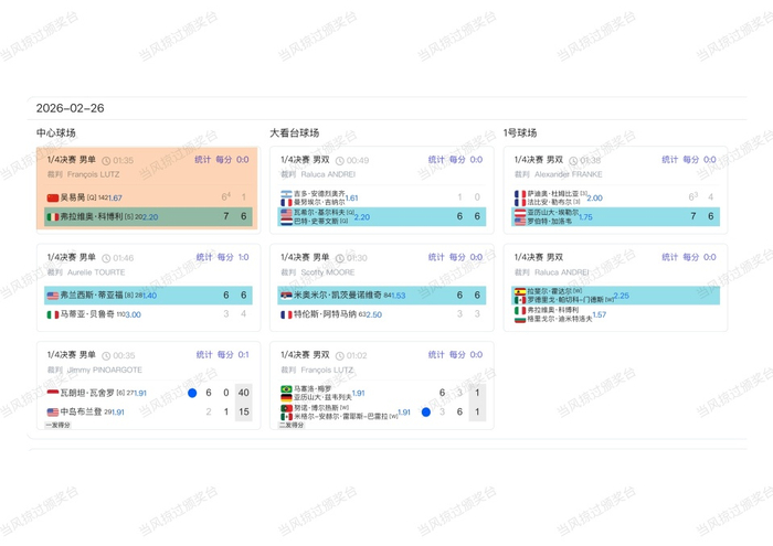 “邱的网球”单日赛果