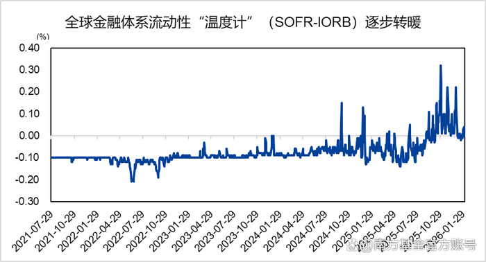 数据来源：wind， 20100101-20250205，指数历史表现不预示未来，也不代表基金业绩