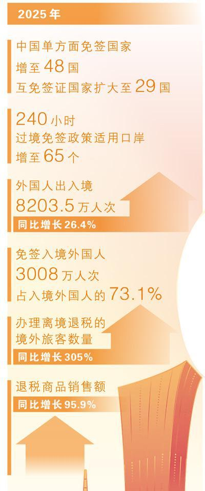 数据来源：国家税务总局