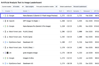 谷歌Nano Banana 2来了，设计师时代结束了？
