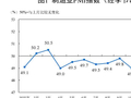 2026年1月中国采购经理指数运行情况