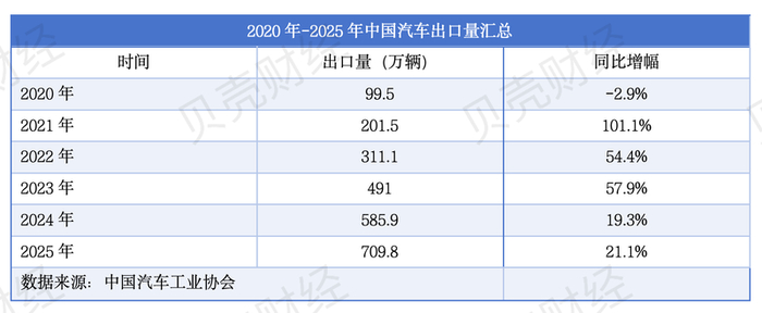 新京报贝壳财经记者 张冰 制表