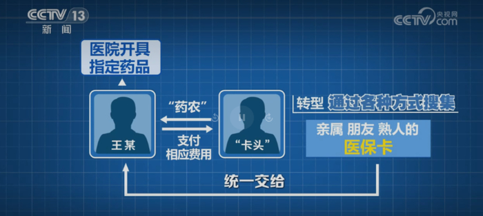 图片来源：央视网