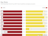 FIBA更新男篮vs日本数据前瞻：场均得分篮板等重要数据完败日本
