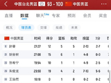 李弘权正负值+21惊艳全场！中国队逆转台北他立头功