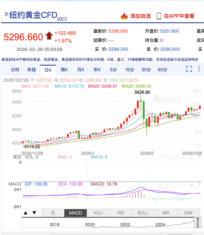图片来源：新浪财经