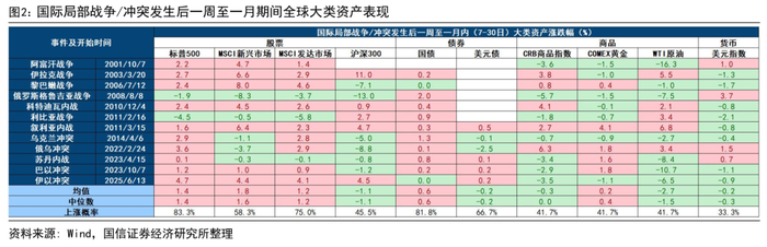 图片来源：国信证券