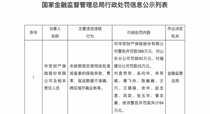 图源：金融监管总局