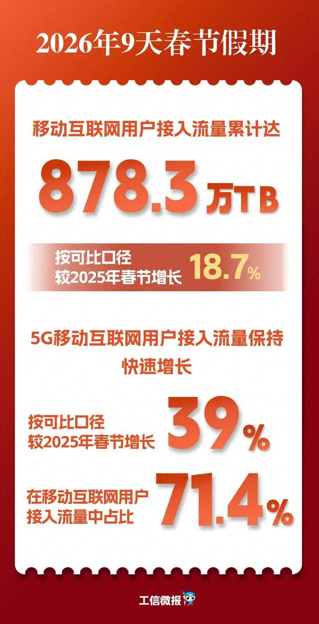 图片来源：“工信微报”微信公众号