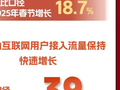 2026年春节假期移动数据流量延续较快增势，九天累计878.3万TB