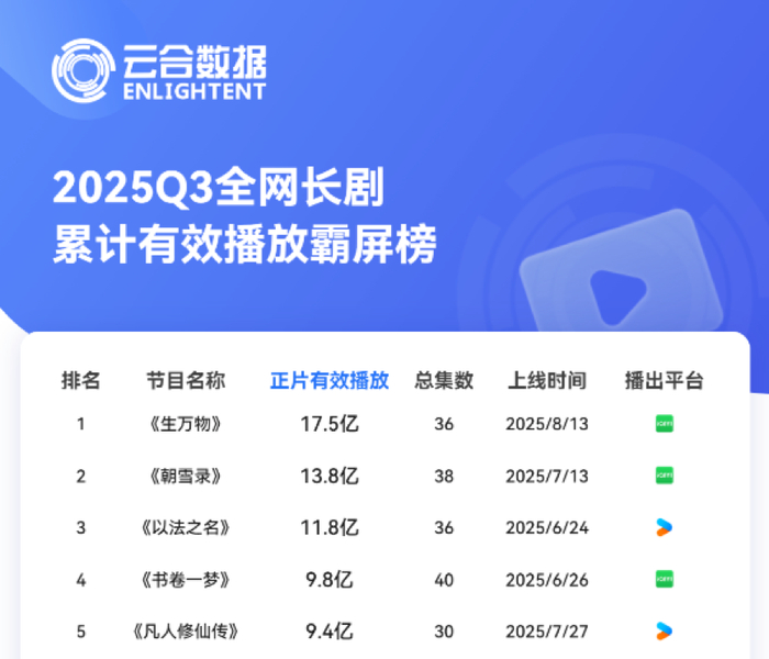 打开网易新闻 查看精彩图片