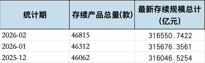 数据来源：普益标准 金融数据平台，界面新闻记者整理制图