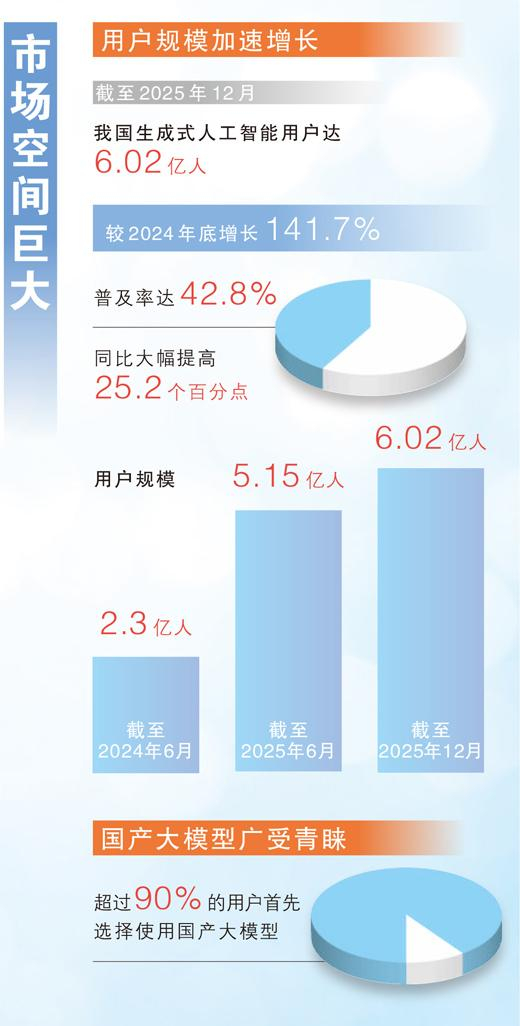 数据来源：工业和信息化部、第五十七次《中国互联网络发展状况统计报告》等