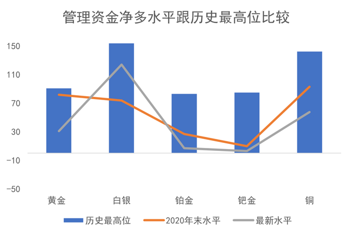 数据来源：CFTC/LSEG Workspace